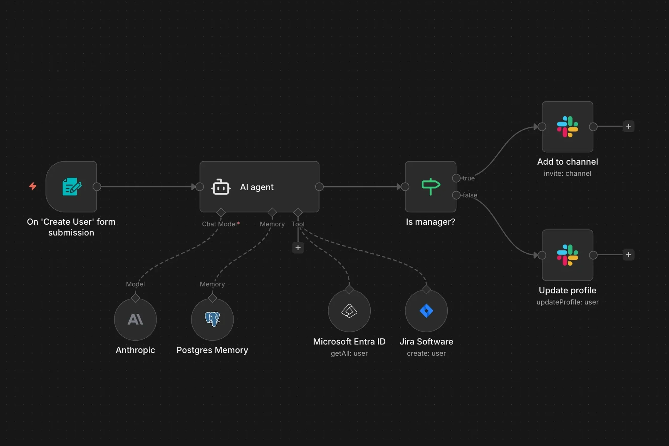 Automation CTA Background